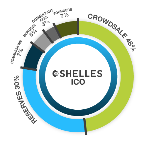 token-distribution